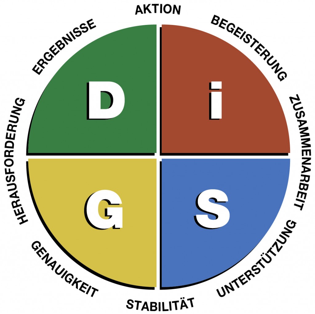Das DiSG-Modell